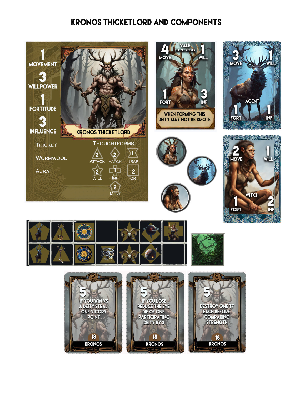 Kronos sheet
