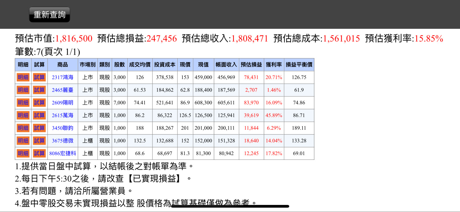 [心得] 績效贏大盤是不是很困難